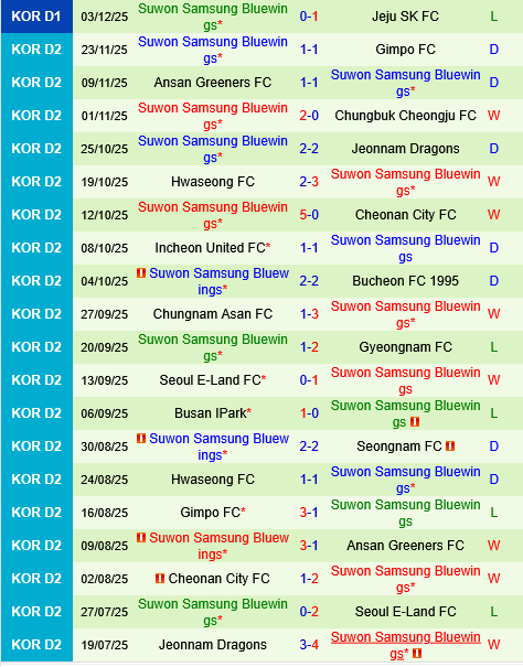 Jeju SK vs Suwon Bluewings Jeju SK vs Suwon Bluewings