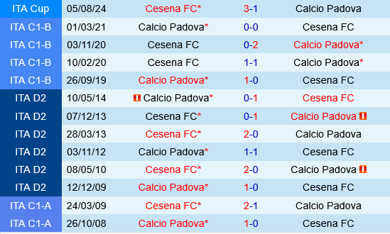 Padova vs Cesena Padova vs Cesena
