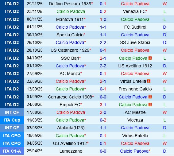 Padova vs Cesena Padova vs Cesena