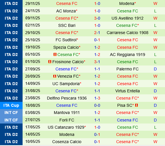 Padova vs Cesena Padova vs Cesena