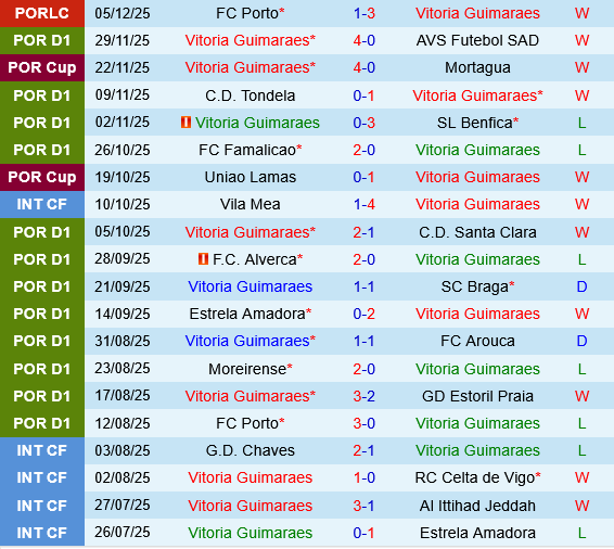 Vitoria Guimaraes vs Gil Vicente Vitoria Guimaraes vs Gil Vicente