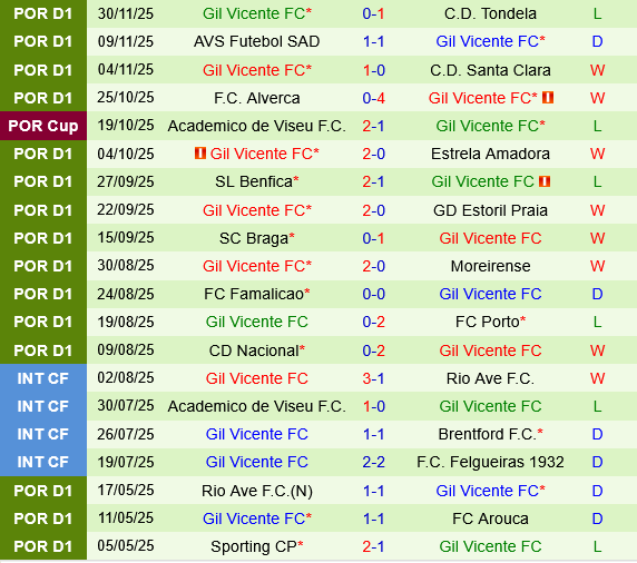 Vitoria Guimaraes vs Gil Vicente Vitoria Guimaraes vs Gil Vicente