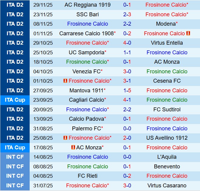 Nhận định Frosinone vs Juve Stabia 21h00 ngày 812 (Hạng 2 Italia 202526) 2