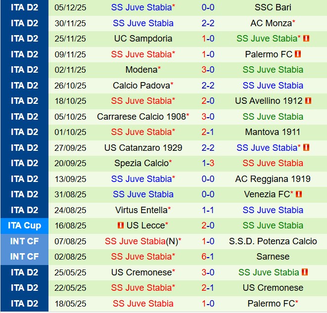 Nhận định Frosinone vs Juve Stabia 21h00 ngày 812 (Hạng 2 Italia 202526) 3