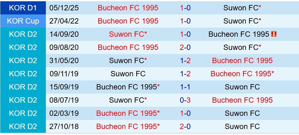 Suwon FC vs Bucheon Suwon FC vs Bucheon