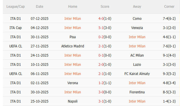 Nhận định Inter Milan vs Liverpool (3h00 ngày 1012) Căng như dây đàn 3 Nhận định Inter Milan vs Liverpool (3h00 ngày 1012) Căng như dây đàn 3