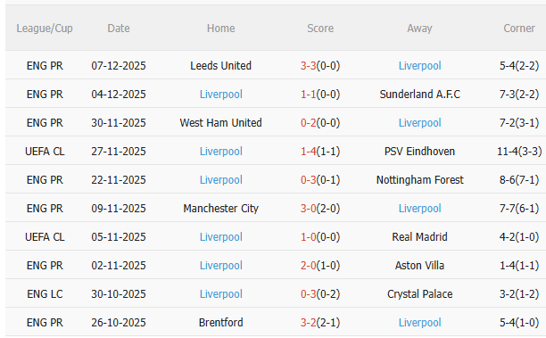 Nhận định Inter Milan vs Liverpool (3h00 ngày 1012) Căng như dây đàn 4 Nhận định Inter Milan vs Liverpool (3h00 ngày 1012) Căng như dây đàn 4