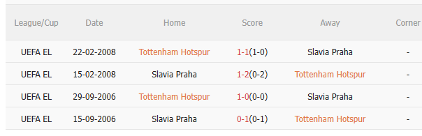 Nhận định Tottenham vs Slavia Praha (3h00 ngày 1012) 3 điểm cho Spurs 5 Nhận định Tottenham vs Slavia Praha (3h00 ngày 1012) 3 điểm cho Spurs 5