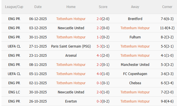 Nhận định Tottenham vs Slavia Praha (3h00 ngày 1012) 3 điểm cho Spurs 3 Nhận định Tottenham vs Slavia Praha (3h00 ngày 1012) 3 điểm cho Spurs 3