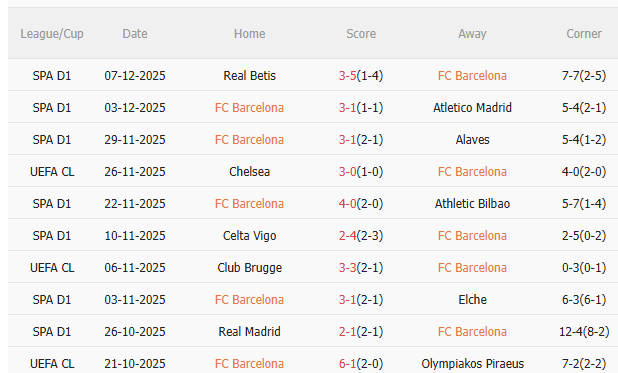 Nhận định Barca vs Frankfurt (3h00 ngày 1012) Đại tiệc tấn công 3 Nhận định Barca vs Frankfurt (3h00 ngày 1012) Đại tiệc tấn công 3