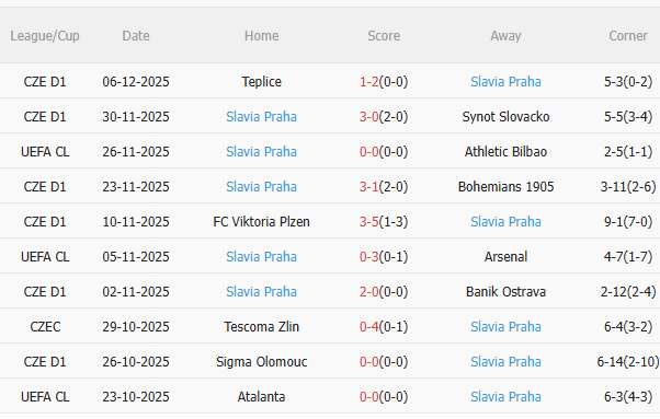 Nhận định Tottenham vs Slavia Praha (3h00 ngày 1012) 3 điểm cho Spurs 4 Nhận định Tottenham vs Slavia Praha (3h00 ngày 1012) 3 điểm cho Spurs 4