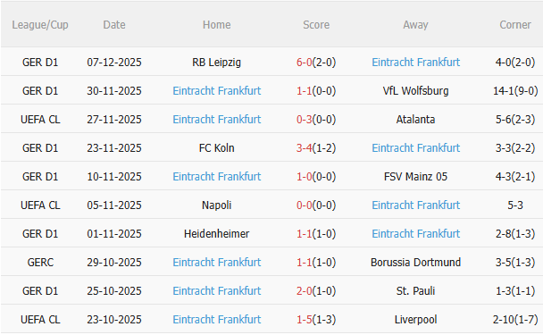 Nhận định Barca vs Frankfurt (3h00 ngày 1012) Đại tiệc tấn công 4 Nhận định Barca vs Frankfurt (3h00 ngày 1012) Đại tiệc tấn công 4