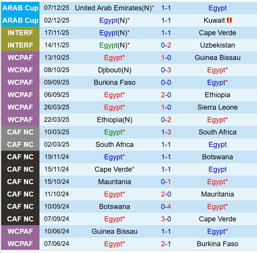 Nhận định Ai Cập vs Jordan 21h30 ngày 912 (FIFA Arab Cup 2025) 2
