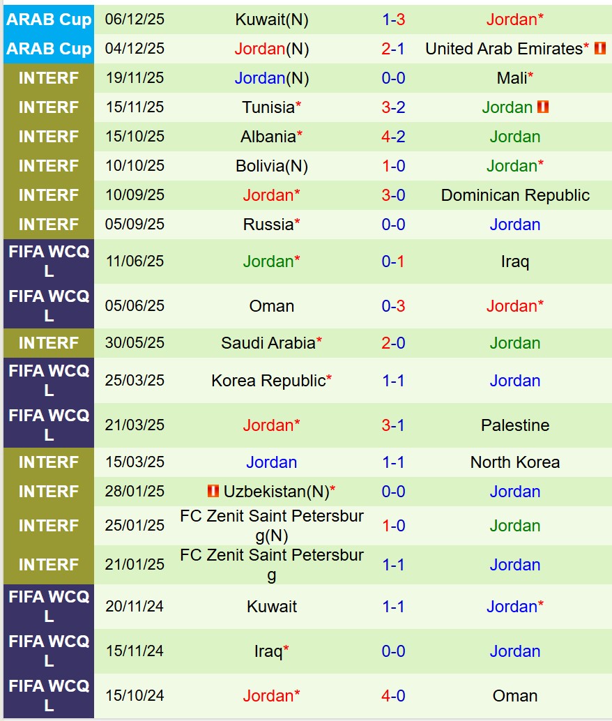 Nhận định Ai Cập vs Jordan 21h30 ngày 912 (FIFA Arab Cup 2025) 3