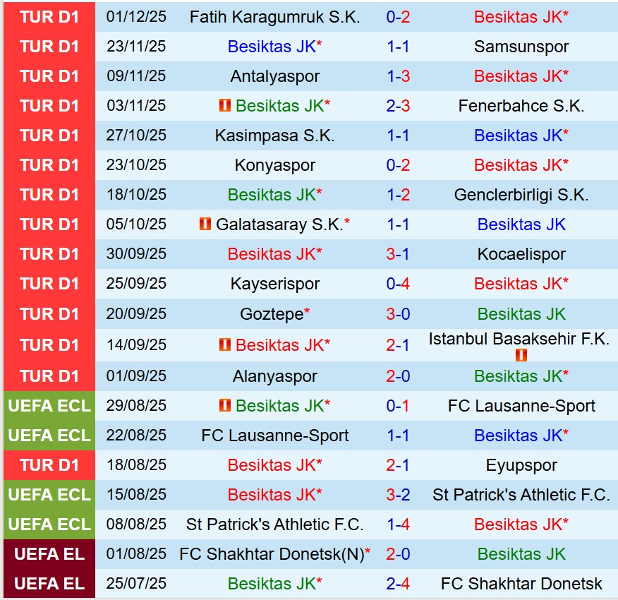 Nhận định Besiktas vs Gaziantep 0h00 ngày 912 (VĐQG Thổ Nhĩ Kỳ) 2 Nhận định Besiktas vs Gaziantep 0h00 ngày 912 (VĐQG Thổ Nhĩ Kỳ) 2