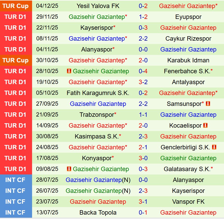 Nhận định Besiktas vs Gaziantep 0h00 ngày 912 (VĐQG Thổ Nhĩ Kỳ) 3 Nhận định Besiktas vs Gaziantep 0h00 ngày 912 (VĐQG Thổ Nhĩ Kỳ) 3
