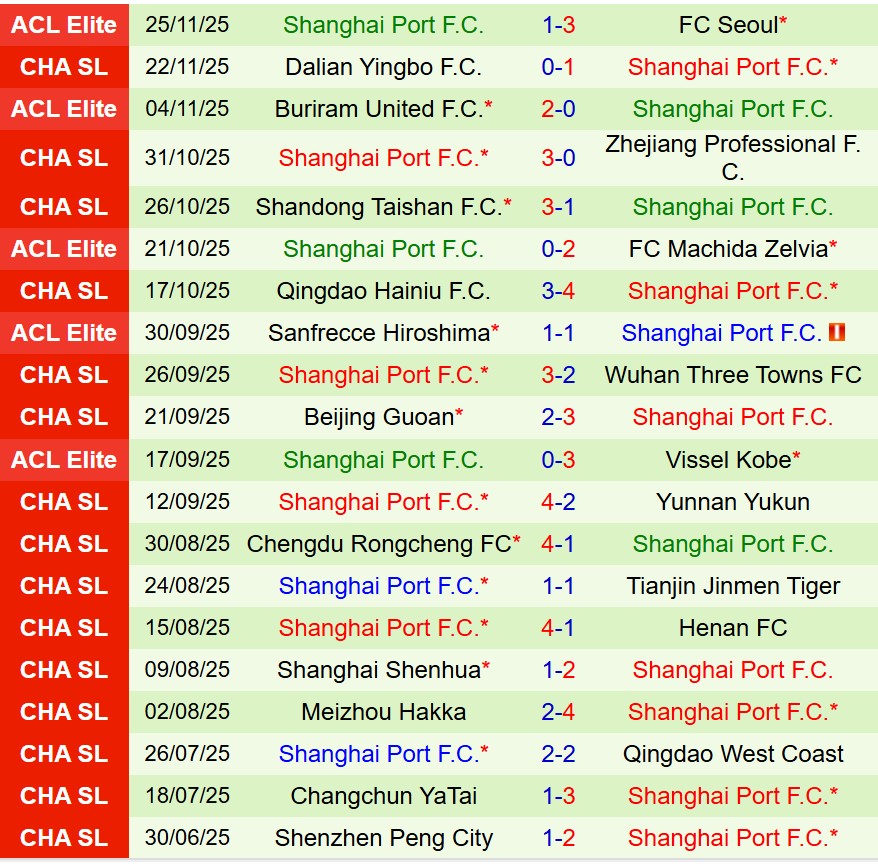 Nhận định Johor Darul vs Shanghai Port 19h15 ngày 912 (AFC Champions League Elite) 3 Nhận định Johor Darul vs Shanghai Port 19h15 ngày 912 (AFC Champions League Elite) 3