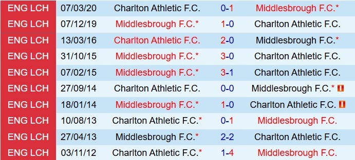 Nhận định Charlton vs Middlesbrough 2h45 ngày 1012 (Hạng nhất Anh 202526) 1
