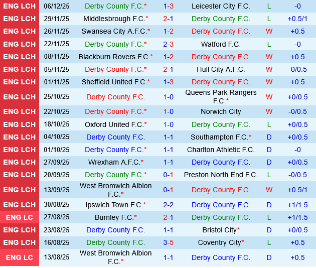 Derby County vs Millwall