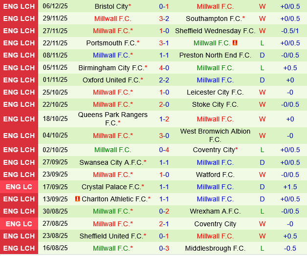 Derby County vs Millwall