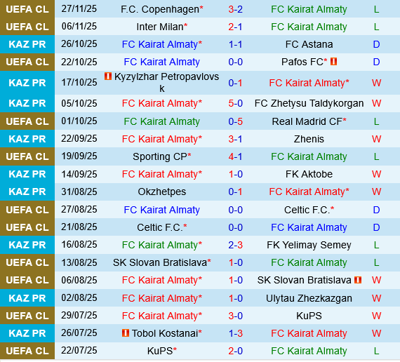 Kairat Almaty vs Olympiacos