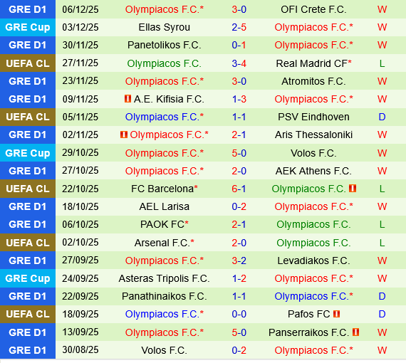 Kairat Almaty vs Olympiacos