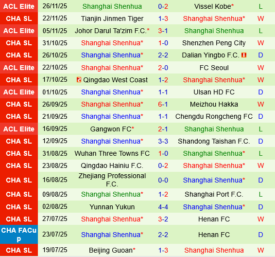 Sanfrecce Hiroshima vs Shanghai Shenhua