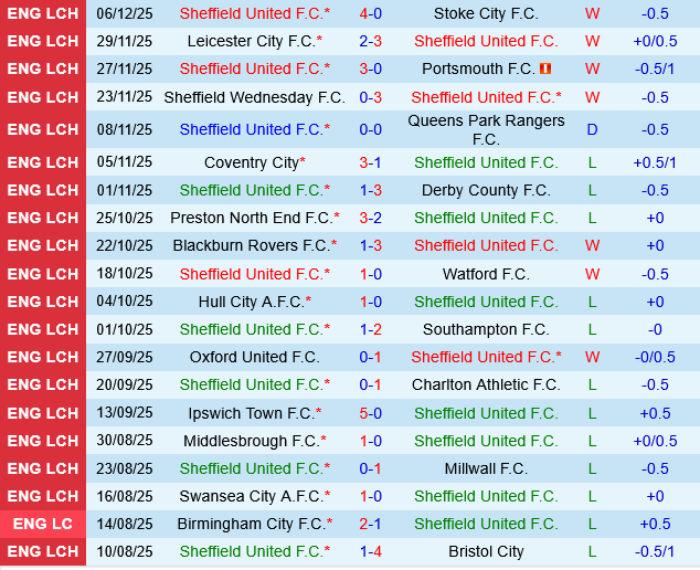 Sheffield United vs Norwich
