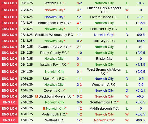 Sheffield United vs Norwich