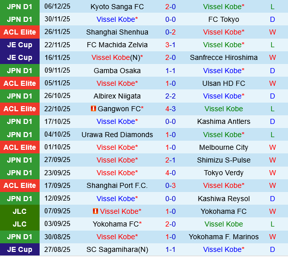 Vissel Kobe vs Chengdu Rongcheng Vissel Kobe vs Chengdu Rongcheng