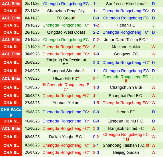 Vissel Kobe vs Chengdu Rongcheng Vissel Kobe vs Chengdu Rongcheng