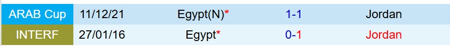 Nhận định Ai Cập vs Jordan 21h30 ngày 912 (FIFA Arab Cup 2025) 1