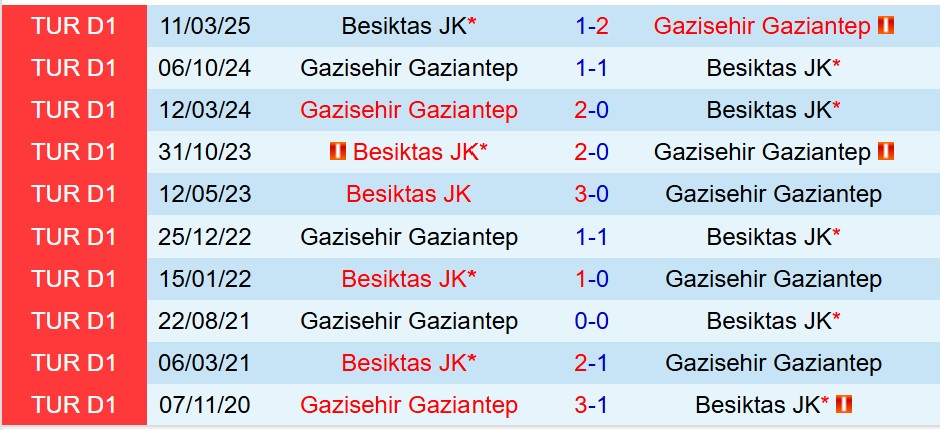 Nhận định Besiktas vs Gaziantep 0h00 ngày 912 (VĐQG Thổ Nhĩ Kỳ) 1 Nhận định Besiktas vs Gaziantep 0h00 ngày 912 (VĐQG Thổ Nhĩ Kỳ) 1