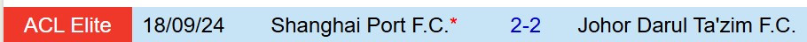 Nhận định Johor Darul vs Shanghai Port 19h15 ngày 912 (AFC Champions League Elite) 1 Nhận định Johor Darul vs Shanghai Port 19h15 ngày 912 (AFC Champions League Elite) 1