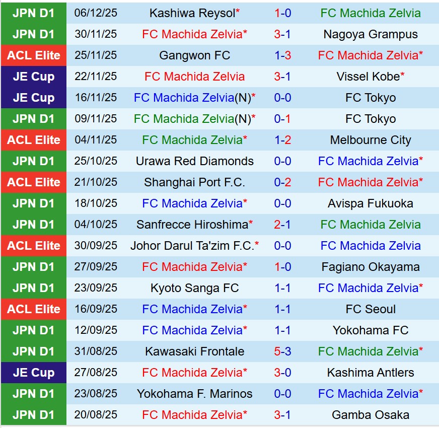 Nhận định Machida Zelvia vs Ulsan HD 17h00 ngày 912 (AFC Champions League Elite) 1 Nhận định Machida Zelvia vs Ulsan HD 17h00 ngày 912 (AFC Champions League Elite) 1