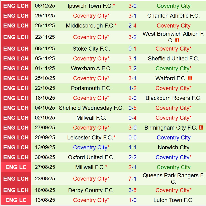 Nhận định Preston vs Coventry 2h45 ngày 1012 (Hạng Nhất Anh) 3