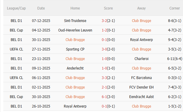 Nhận định Club Brugge vs Arsenal (3h00 ngày 1112) Không dễ thắng cách biệt 3 Nhận định Club Brugge vs Arsenal (3h00 ngày 1112) Không dễ thắng cách biệt 3