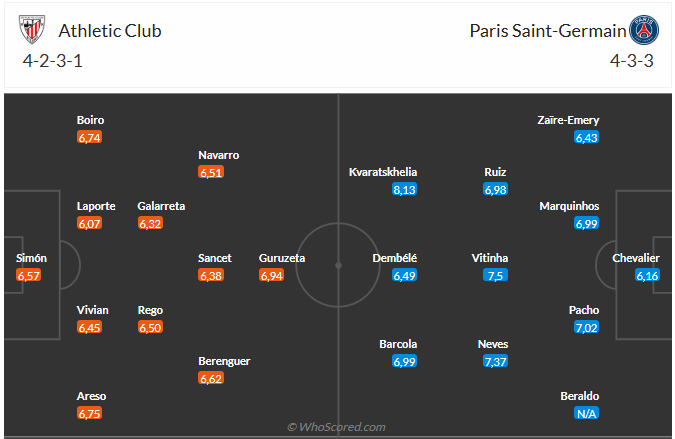 Nhận định Bilbao vs PSG (3h00 ngày 1112) Khó cho chủ nhà 6 Nhận định Bilbao vs PSG (3h00 ngày 1112) Khó cho chủ nhà 6