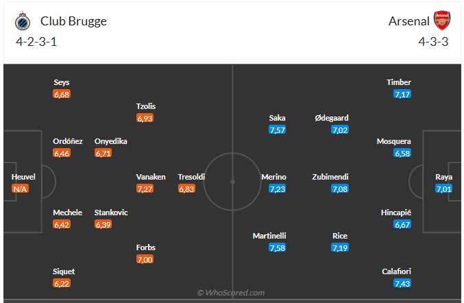 Nhận định Club Brugge vs Arsenal (3h00 ngày 1112) Không dễ thắng cách biệt 5 Nhận định Club Brugge vs Arsenal (3h00 ngày 1112) Không dễ thắng cách biệt 5