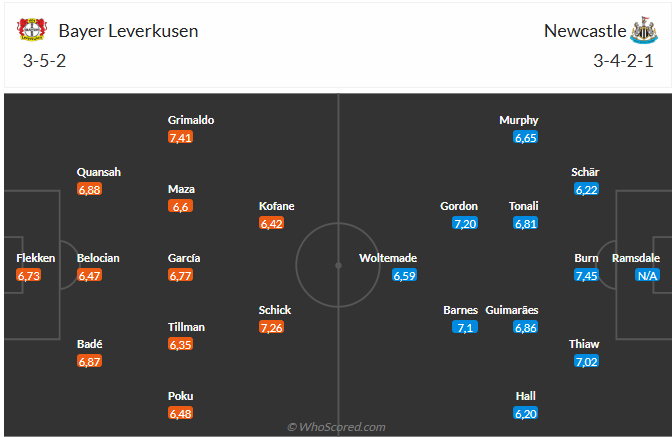 Nhận định Leverkusen vs Newcastle (3h00 ngày 1112) Khó lường 5 Nhận định Leverkusen vs Newcastle (3h00 ngày 1112) Khó lường 5