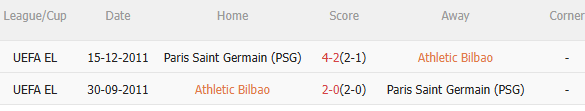 Nhận định Bilbao vs PSG (3h00 ngày 1112) Khó cho chủ nhà 5 Nhận định Bilbao vs PSG (3h00 ngày 1112) Khó cho chủ nhà 5