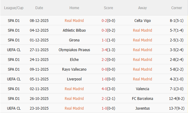 Nhận định Real vs Man City (3h00 ngày 1112) Chờ mưa bàn thắng 3 Nhận định Real vs Man City (3h00 ngày 1112) Chờ mưa bàn thắng 3