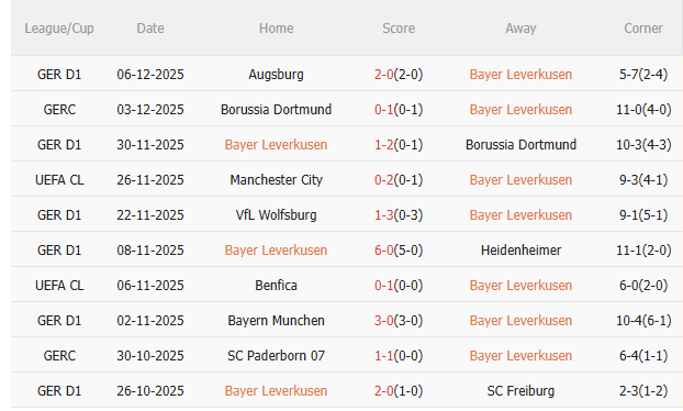Nhận định Leverkusen vs Newcastle (3h00 ngày 1112) Khó lường 3 Nhận định Leverkusen vs Newcastle (3h00 ngày 1112) Khó lường 3