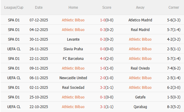 Nhận định Bilbao vs PSG (3h00 ngày 1112) Khó cho chủ nhà 3 Nhận định Bilbao vs PSG (3h00 ngày 1112) Khó cho chủ nhà 3