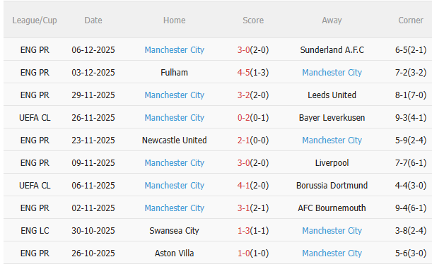 Nhận định Real vs Man City (3h00 ngày 1112) Chờ mưa bàn thắng 4 Nhận định Real vs Man City (3h00 ngày 1112) Chờ mưa bàn thắng 4