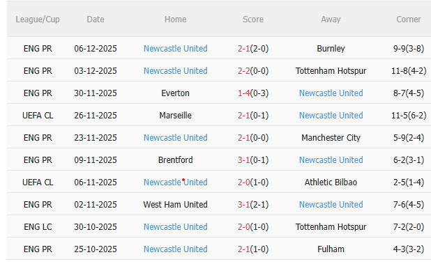 Nhận định Leverkusen vs Newcastle (3h00 ngày 1112) Khó lường 4 Nhận định Leverkusen vs Newcastle (3h00 ngày 1112) Khó lường 4