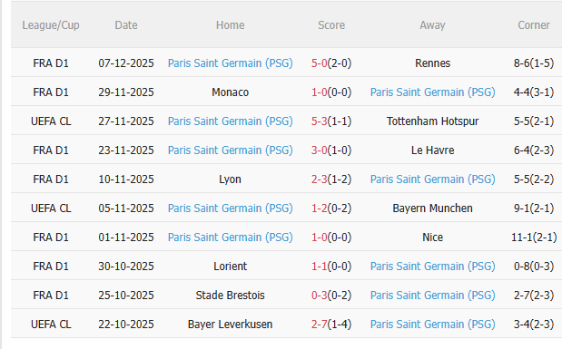 Nhận định Bilbao vs PSG (3h00 ngày 1112) Khó cho chủ nhà 4 Nhận định Bilbao vs PSG (3h00 ngày 1112) Khó cho chủ nhà 4