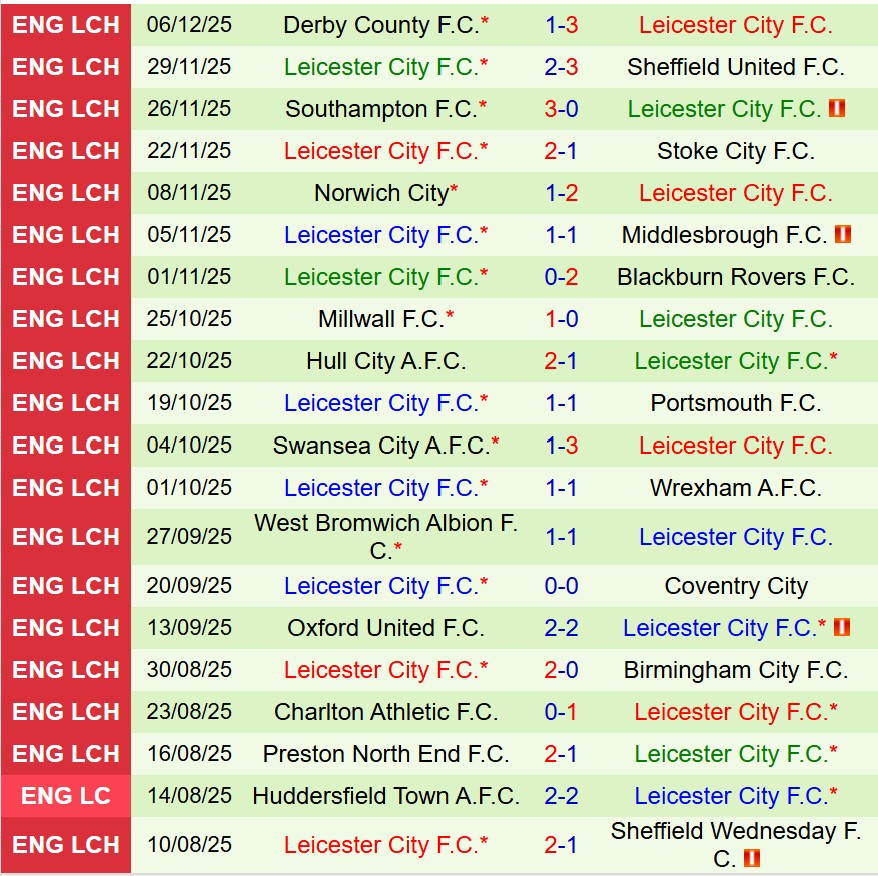 Nhận định Bristol City vs Leicester 2h45 ngày 1112 (Hạng Nhất Anh) 3 Nhận định Bristol City vs Leicester 2h45 ngày 1112 (Hạng Nhất Anh) 3