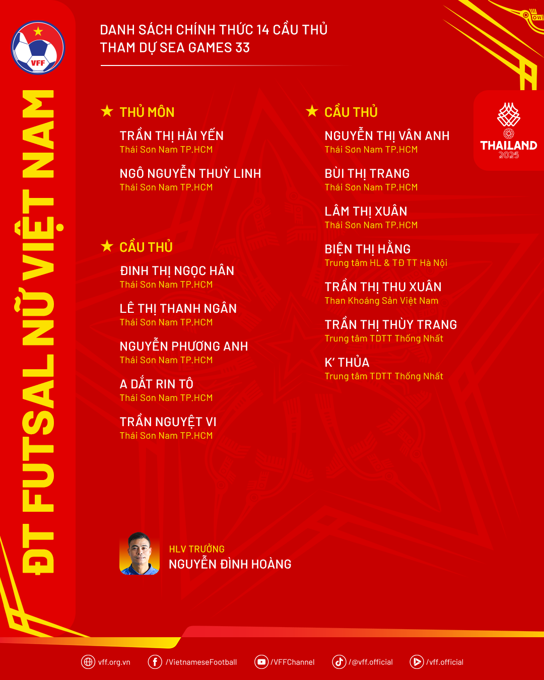 ĐT Futsal nữ Việt Nam chốt quân dự SEA Games 33 1 ĐT Futsal nữ Việt Nam chốt quân dự SEA Games 33 1