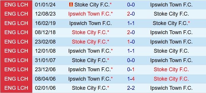Nhận định Ipswich vs Stoke 2h45 ngày 1112 (Hạng nhất Anh 202526) 1